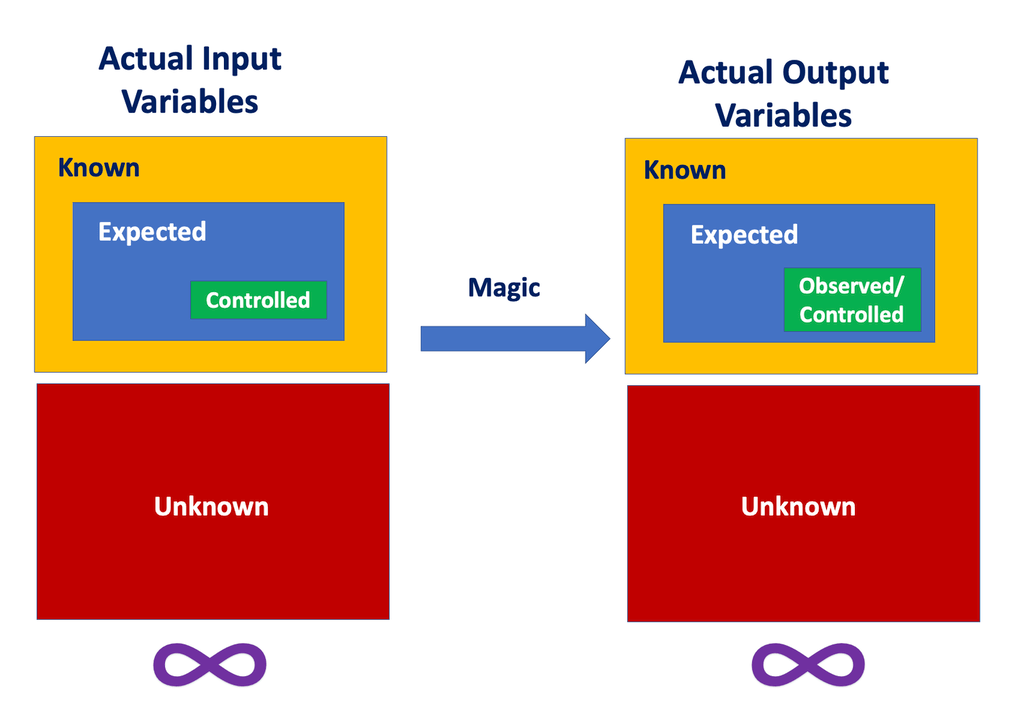 Input/Output Variables in a Test&nbsp;Transaction