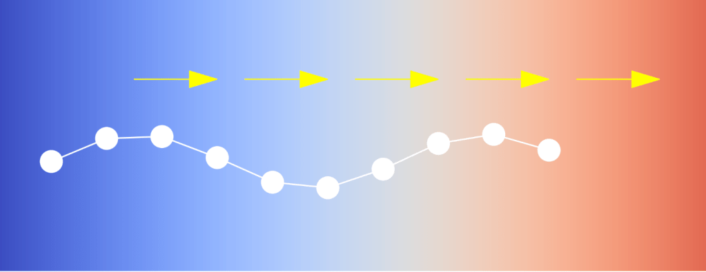 AI Concept Drift and the Business/Ecosystem Lakes of&nbsp;Regression
